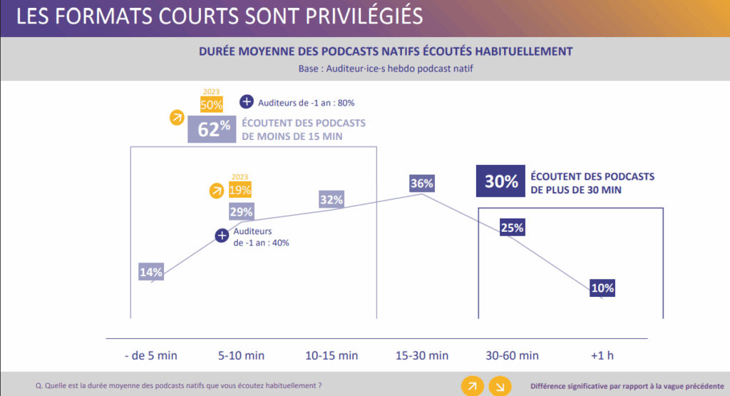 podcast-france-frmats-courts